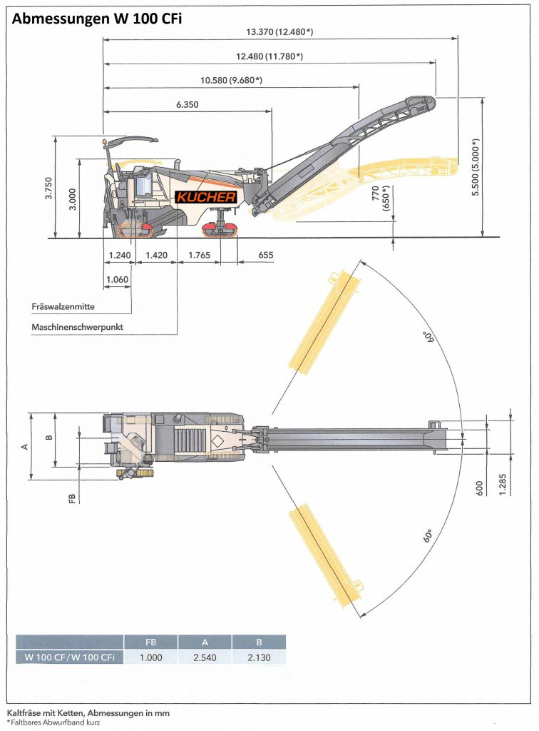 Abmessungen W 100 CFi
