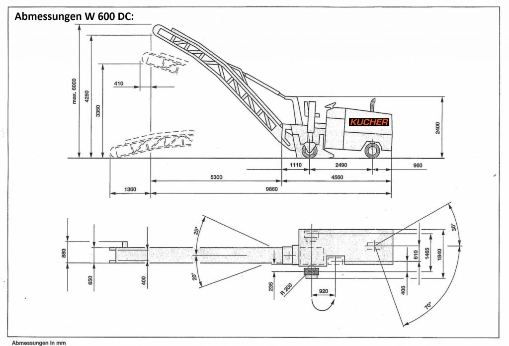 Abmessungen W 600 DC